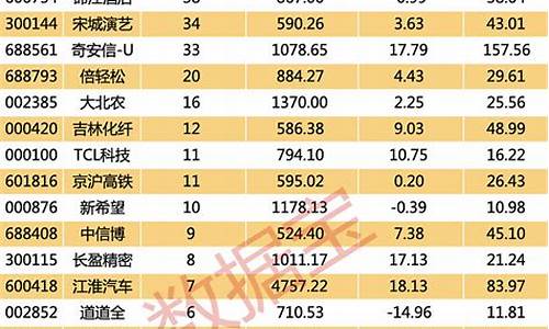 猪肉龙头股排名前十名(生猪股票龙头股002505)_https://www.jyywjc.com_股票板块_第1张