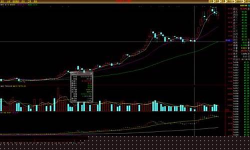 目前有什么好的股票行情(目前有哪些好股票)_https://www.jyywjc.com_股票行情_第1张