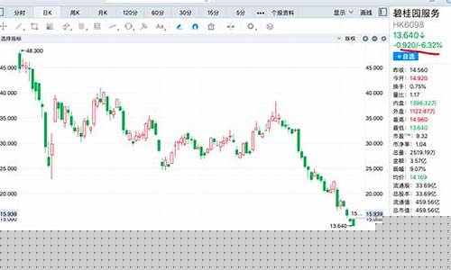 碧桂园股价走势图(碧桂园股价走势图分析)_https://www.jyywjc.com_股票价格_第1张