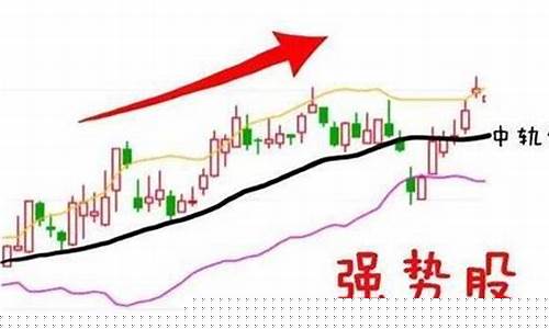 强势股有哪些特征(强势股的定义)_https://www.jyywjc.com_创业板_第1张