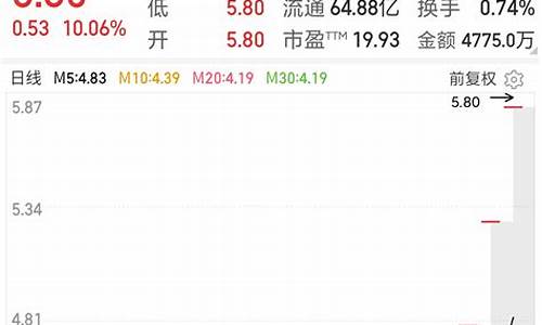 涨停板是啥(涨停板是啥意思)_https://www.jyywjc.com_上交所_第1张