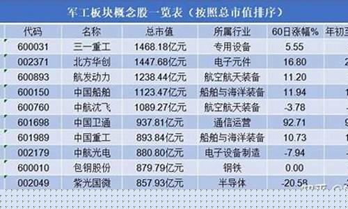 2023十大军工股票龙头(2020军工龙头)_https://www.jyywjc.com_北交所_第1张