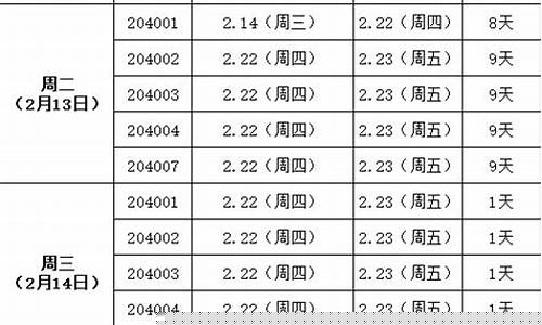 国债逆回购1天期计息3天(国债逆回购1天期计息3天是什么意思)_https://www.jyywjc.com_创业板_第1张