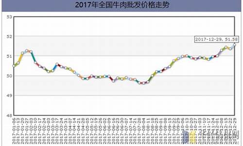 牛价走势分析未来行情预测(牛价走势分析未来行情预测图)_https://www.jyywjc.com_股票价格_第1张