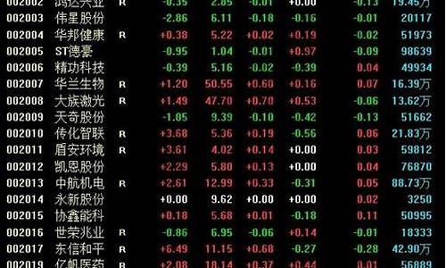 中小板股票一览表2021(中小板股票一览表2021最新)_https://www.jyywjc.com_股票_第1张
