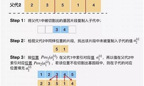 算法rl(算法融合)_https://www.jyywjc.com_股票板块_第1张