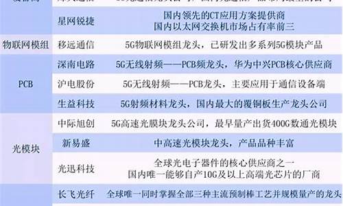 半导体概念龙头股一览表(半导体龙头股)_https://www.jyywjc.com_股票板块_第1张