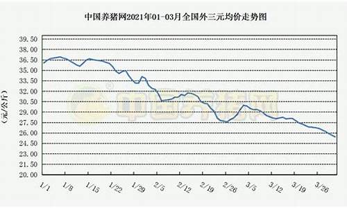 最近三年猪价走势图(近三年猪价走势对比分析)_https://www.jyywjc.com_股票趋势_第1张