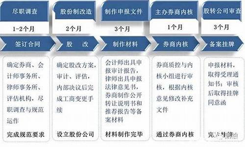北交所上市流程(北交所上市流程和条件)_https://www.jyywjc.com_北交所_第1张