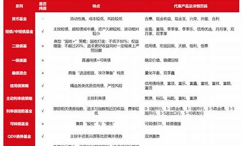 博时固收团队(博时主题持仓)_https://www.jyywjc.com_北交所_第1张