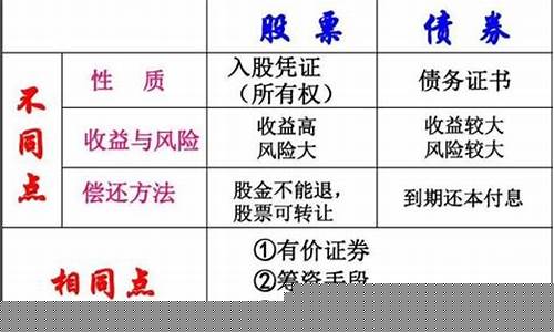 股票和证券的区别与联系(股票和证劵的关系)_https://www.jyywjc.com_股票板块_第1张