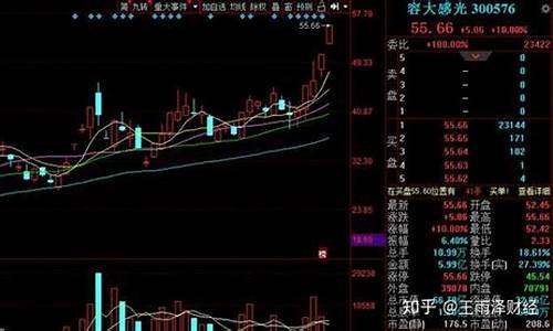 小盘科技股龙头股代码(科技股龙头股名单)_https://www.jyywjc.com_股票行情_第1张