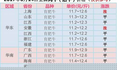 最新肉牛价格行情走势分析(肉牛价格最新行情2020)_https://www.jyywjc.com_科创板_第1张