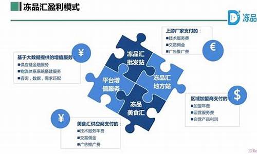 总结10种商业模式(总结10种商业模式是什么)_https://www.jyywjc.com_股票行情_第1张
