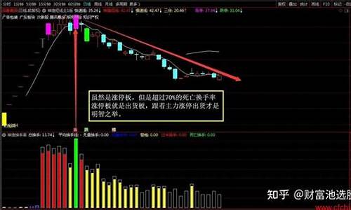 换手率大于70次日表现(换手率大于5%意味着什么)_https://www.jyywjc.com_上交所_第1张