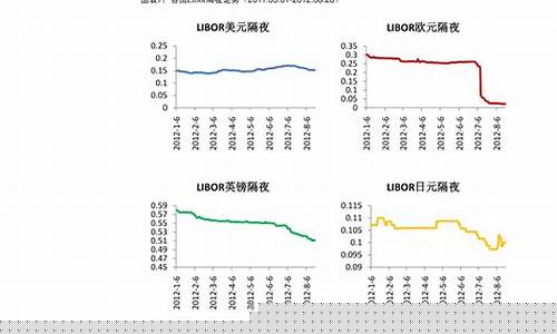 最优质的蓝筹龙头股(蓝筹股行业龙头)_https://www.jyywjc.com_股票价格_第1张