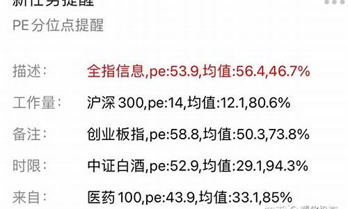 指数基金代码查询一览表(指数基金代码查询500310)_https://www.jyywjc.com_深交所_第1张
