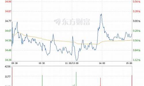 格力股票60元可以入手吗(格力股票最低多少钱一股)_https://www.jyywjc.com_股票价格_第1张