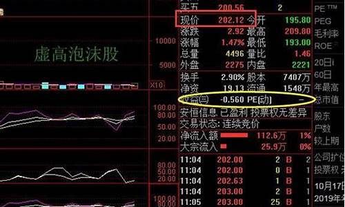 低价股怎么炒(低价股怎么炒才能赚钱)_https://www.jyywjc.com_股票行情_第1张
