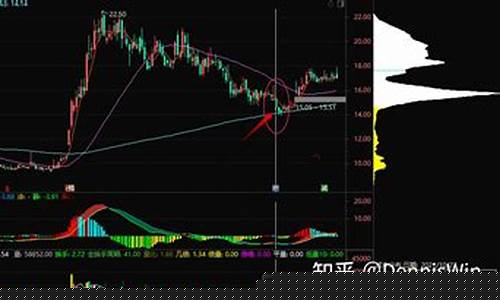 股市里诱空啥意思(股票诱空的典型特征)_https://www.jyywjc.com_科创板_第1张