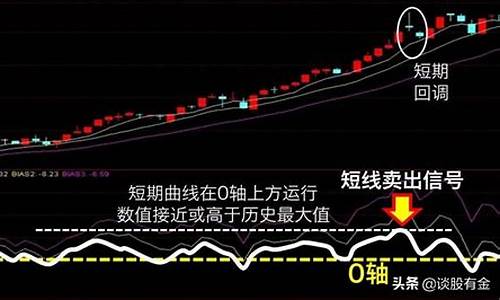 股票乖离率大好还是小好(股票乖离率指标图解)_https://www.jyywjc.com_股票_第1张