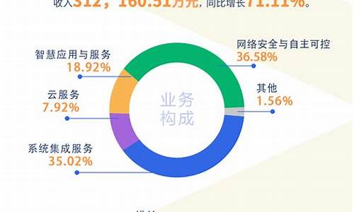 太极股份什么概念(太极股份百科)_https://www.jyywjc.com_创业板_第1张