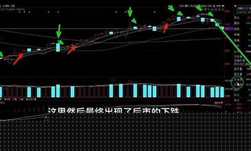 250日均线的神奇之处(250日均线是哪条线)_https://www.jyywjc.com_深交所_第1张