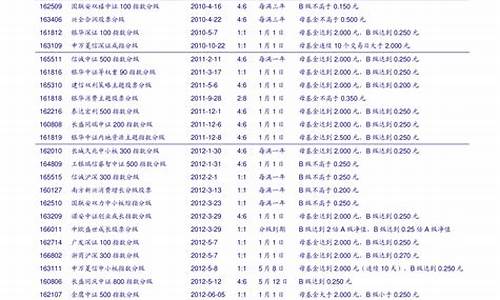 最新上证50股票名单一览表(沪深三百有哪300只股票)_https://www.jyywjc.com_创业板_第1张