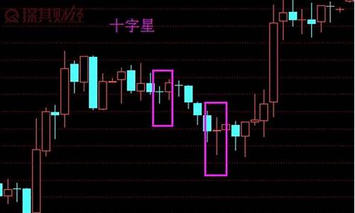 股票k线十字星是什么意思(股票k线十字星组图解)_https://www.jyywjc.com_科创板_第1张