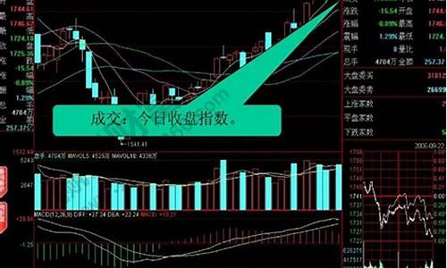 股票怎么看盘图解(教你看股票)_https://www.jyywjc.com_股票价格_第1张