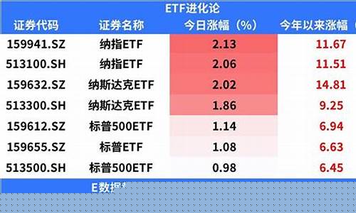 纳指etf可以长期持有(纳指etf持仓股票)_https://www.jyywjc.com_科创板_第1张