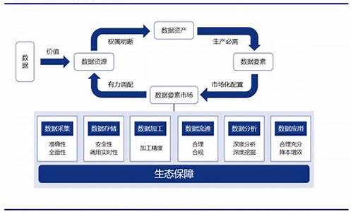 数据要素十A 股票龙头(数据要素龙头股票有哪些)_https://www.jyywjc.com_股票行情_第1张