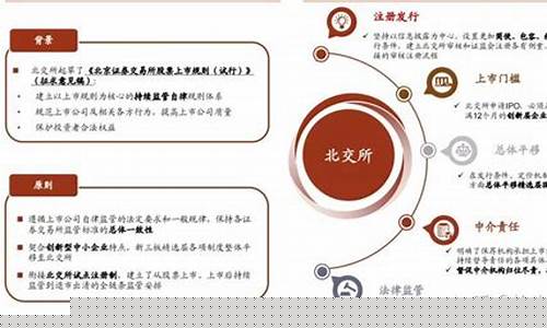 新三板和北交所上市报价(新三板是北交所)_https://www.jyywjc.com_上交所_第1张
