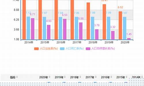 国家统计局今天发布数据(国家统计局数据发布日程)_https://www.jyywjc.com_科创板_第1张