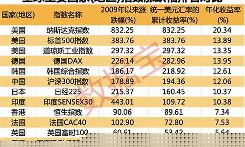 股市涨跌排行榜(股市行情涨跌)_https://www.jyywjc.com_北交所_第1张