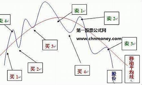 普通人怎么买卖股票(怎么买卖股票详细步骤)_https://www.jyywjc.com_股票行情_第1张