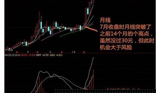 月线选股法100成功(月线选股法100%成功)_https://www.jyywjc.com_股票板块_第1张