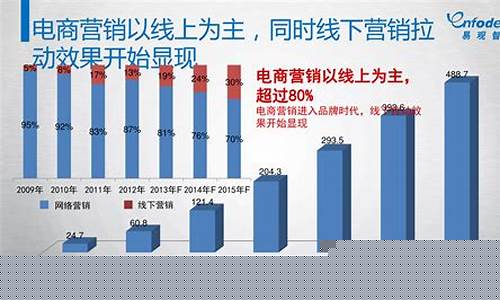 电子行业的发展现状及前景(电子行业的发展现状及前景如何)_https://www.jyywjc.com_股票行情_第1张