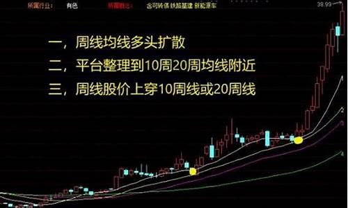 徐翔周线选股技巧(徐翔如何选股)_https://www.jyywjc.com_创业板_第1张