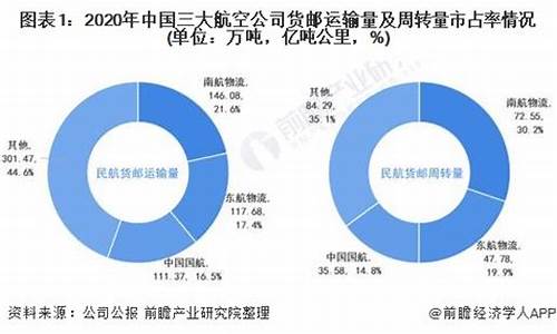 中国三大航空股的投资价值_https://www.jyywjc.com_科创板_第1张
