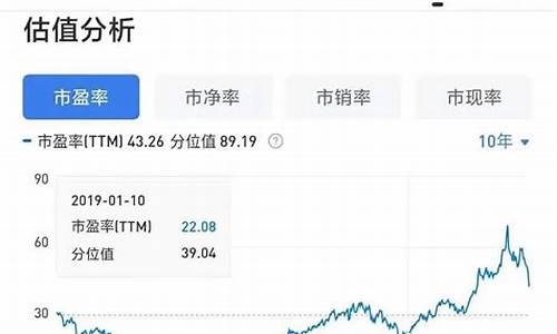 pb估值高好还是低好(pb估值是什么意思)_https://www.jyywjc.com_股票行情_第1张