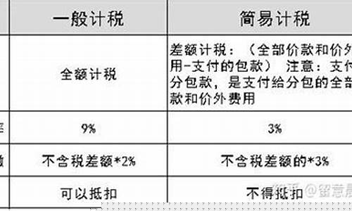 差额推荐如何进行(差额推荐流程)_https://www.jyywjc.com_股票行情_第1张