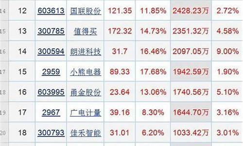 十大优质次新股2023(2021年次新股最有潜力的公司)_https://www.jyywjc.com_创业板_第1张