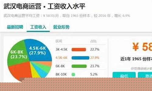互联网运营工资一般多少钱一个月(互联网运营工资怎么样)_https://www.jyywjc.com_上交所_第1张