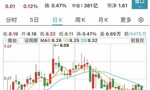 解禁股当日走势(即将解禁的股票能买吗)_https://www.jyywjc.com_股票行情_第1张