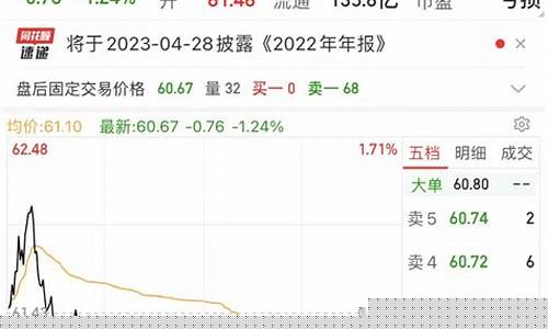 中国芯片龙头股票暴跌(中国芯片龙头股票行情)_https://www.jyywjc.com_上交所_第1张