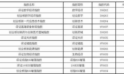 深证中小创新指数样本股名单(中小创新指数样本股入选条件)_https://www.jyywjc.com_创业板_第1张