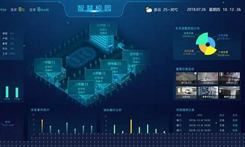 智慧校园平台管理系统(智慧校园平台管理系统北部湾大学)_https://www.jyywjc.com_股票_第1张