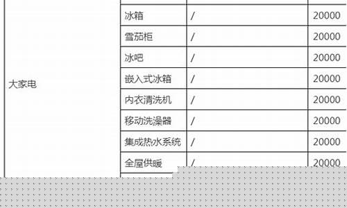 淘宝类目一览表(淘宝类目一览表2023最新)_https://www.jyywjc.com_创业板_第1张