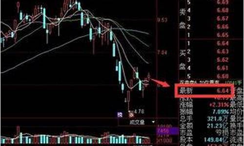 股票新闻最快最新消息app(股票新闻最快最新消息app知乎)_https://www.jyywjc.com_股票_第1张